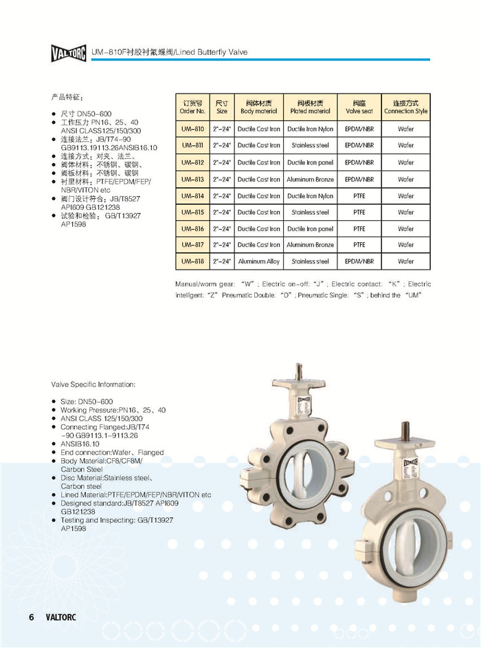 VALTORC阀门综合样本